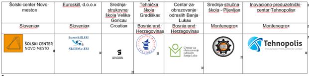 partnerji projekta